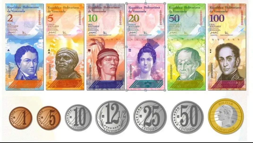 Inflación y Devaluación del Bolívar Inflación y Devaluación del Bolívar